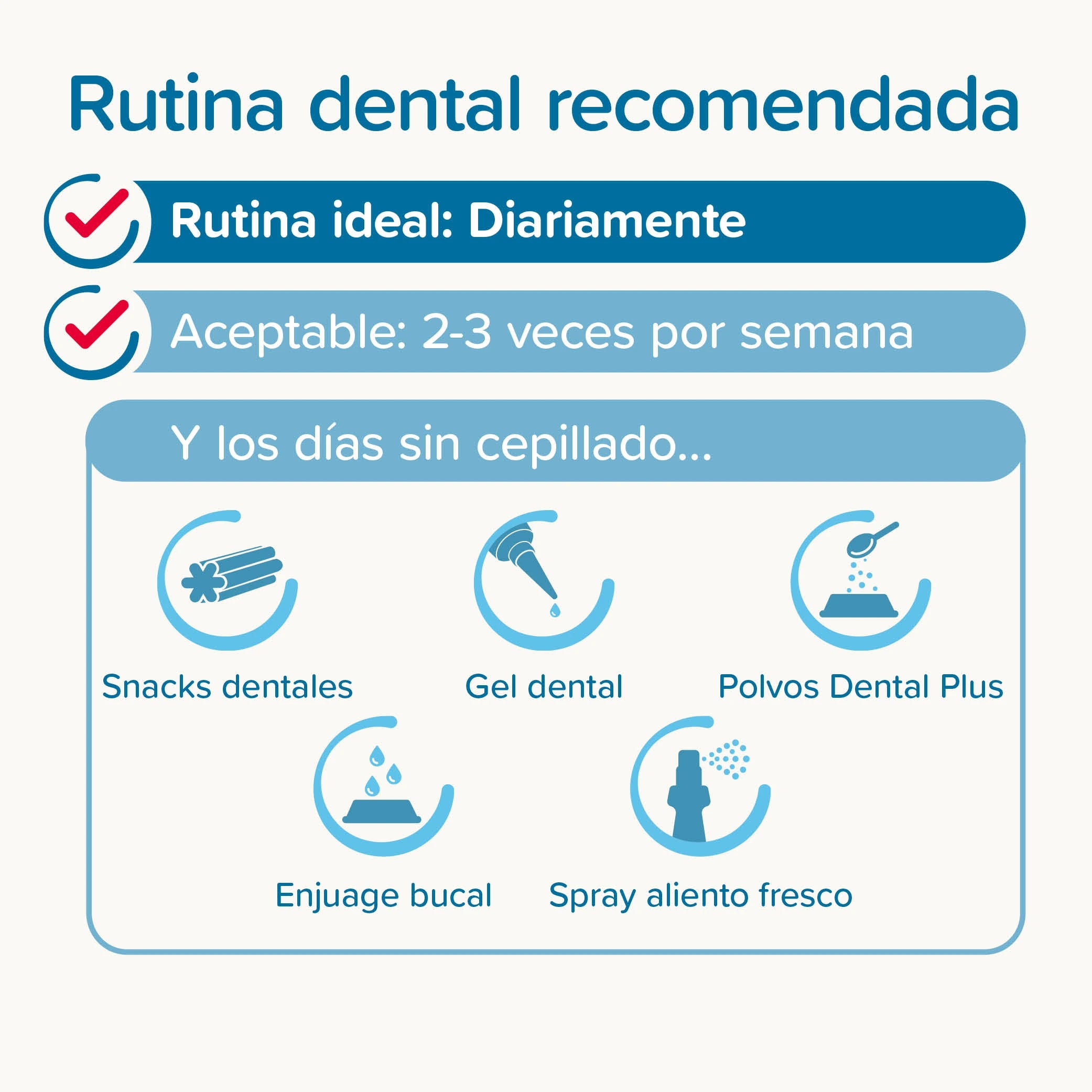 Beaphar Pack Dental Pasta & Cepillo Dental para perros y gatos