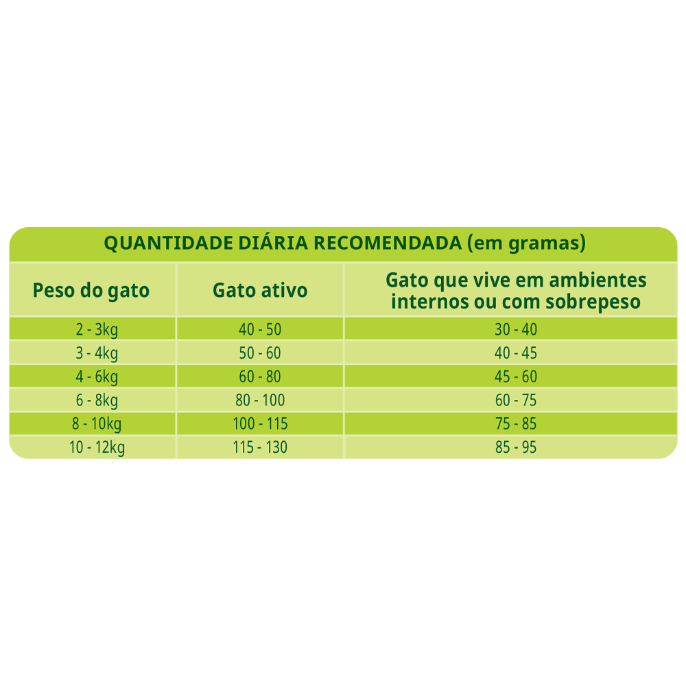 Guabi Natural Gato Adulto Salmón y Cebada