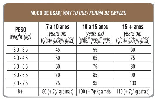 Biofresh Grain-Free Gato Senior Pescado Blanco y Salmón