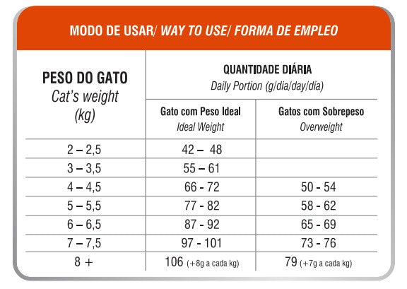 Biofresh Grain-Free Gato Castrado Salmón
