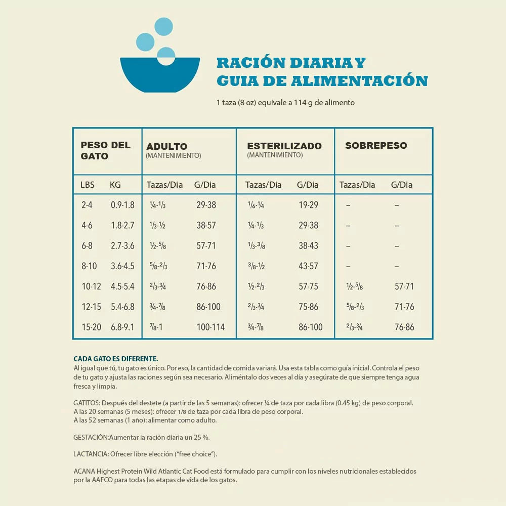 Acana Cat Grain-Free Wild Atlantic - All Lifes Stages