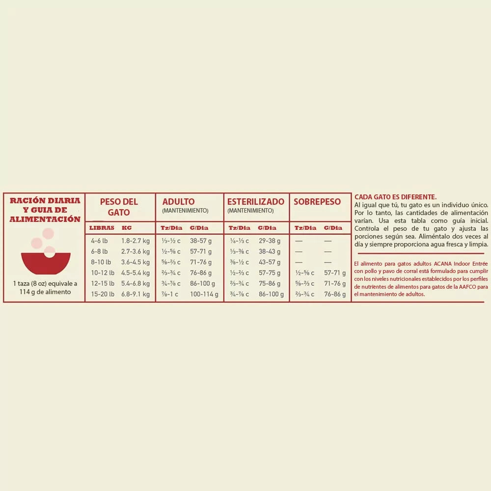 Acana Cat Indoor Entrée - Pollo y pavo