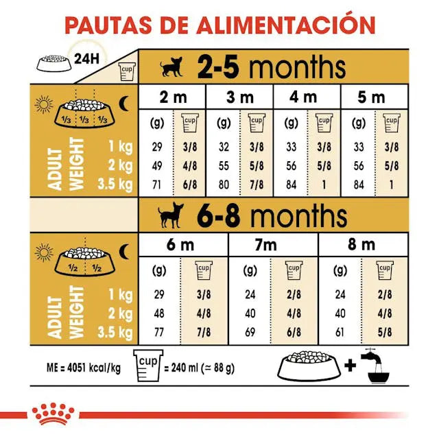 Royal Canin BHN Chihuahua Puppy