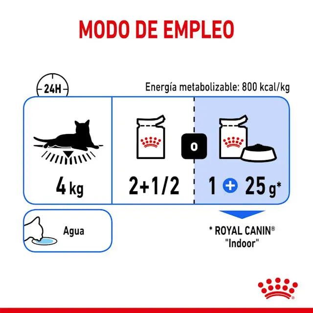 Royal Canin FHN Indoor Sterilized Morsels in Gravy